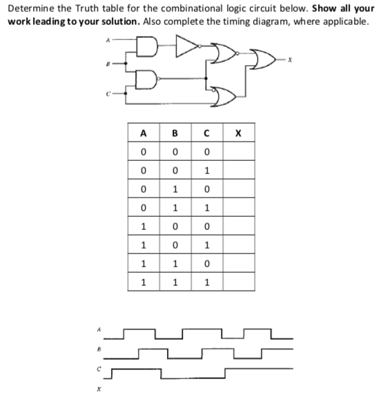 Solved Determine the Truth table for the combinational logic | Chegg.com