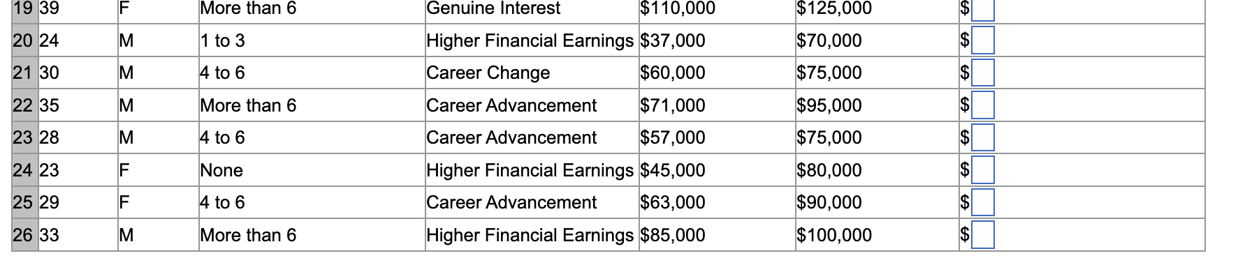 Solved Students' Salary Expectations The accompanying table | Chegg.com