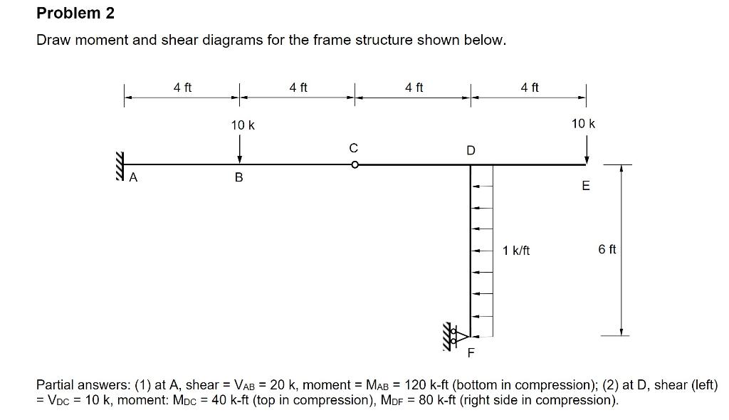 Solved Problem 2 Draw moment and shear diagrams for the | Chegg.com