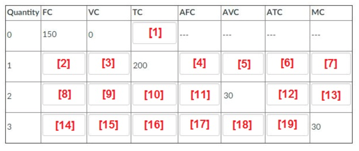 solved-calculate-the-missing-values-in-the-following-table-chegg