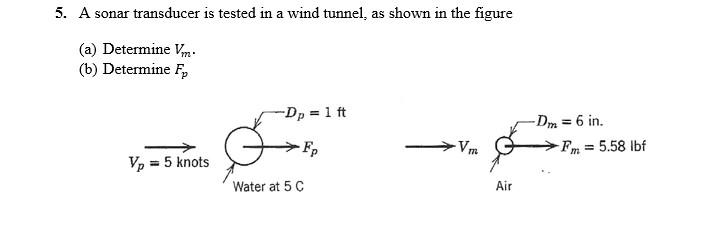 Solved 5. A sonar transducer is tested in a wind tunnel, as | Chegg.com