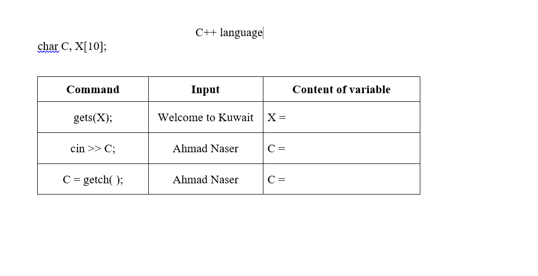 Solved C++ language char C, X[10]; Command Input Content of | Chegg.com