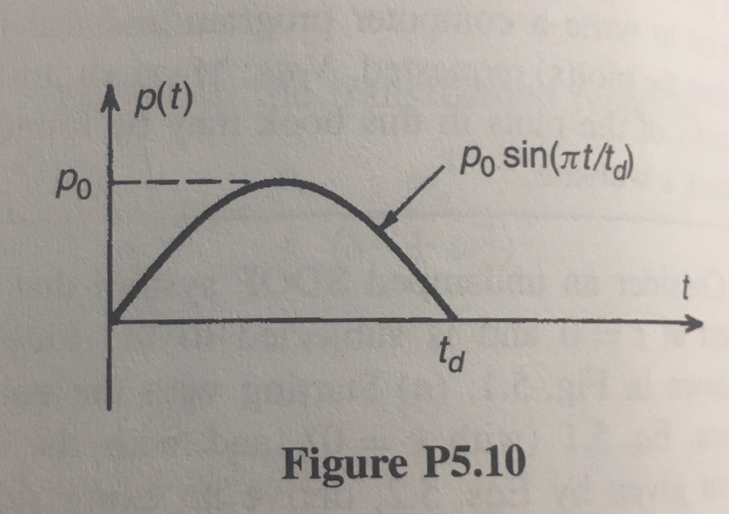 Solved Use Duhamel Integral method to determine expressions
