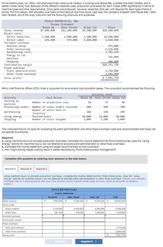 Pickle Motorcycles, Inc. (PMI), manufactures three