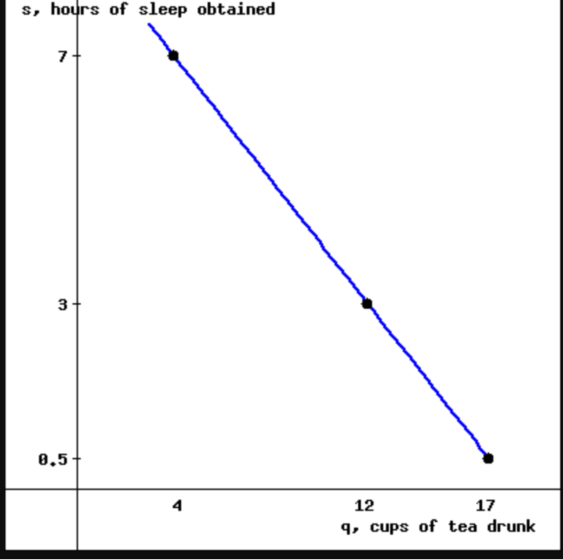 solved-find-a-formula-for-the-linear-equation-graphed-below-chegg