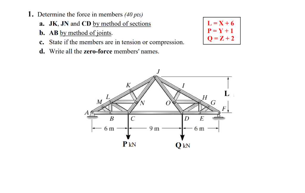 1 Determine The Force In Members 40 Pts A Jk Jn Chegg Com