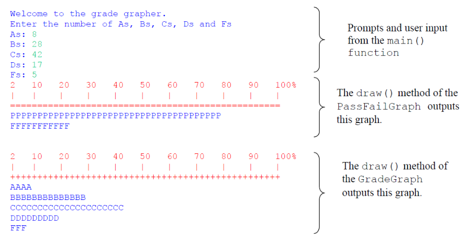 Solved Program Requirements: The program produces two bar | Chegg.com