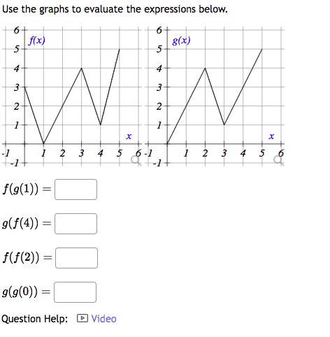 Solved by an EXPERT Use the graphs to ﻿evaluate the expressions | Chegg.com