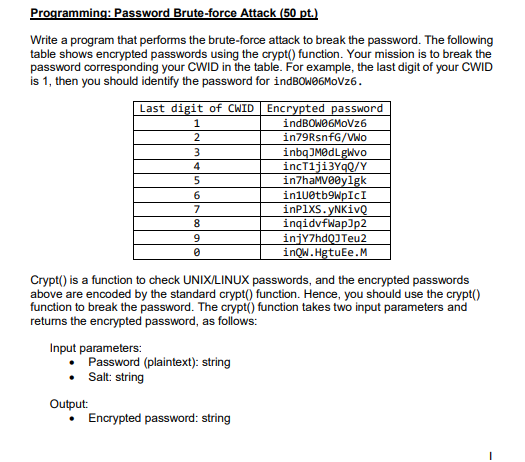 1 2 Programming: Password Brute-force Attack (50 pt.) | Chegg.com