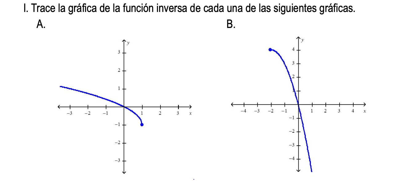 Solved 1. Trace la gráfica de la función inversa de cada una | Chegg.com