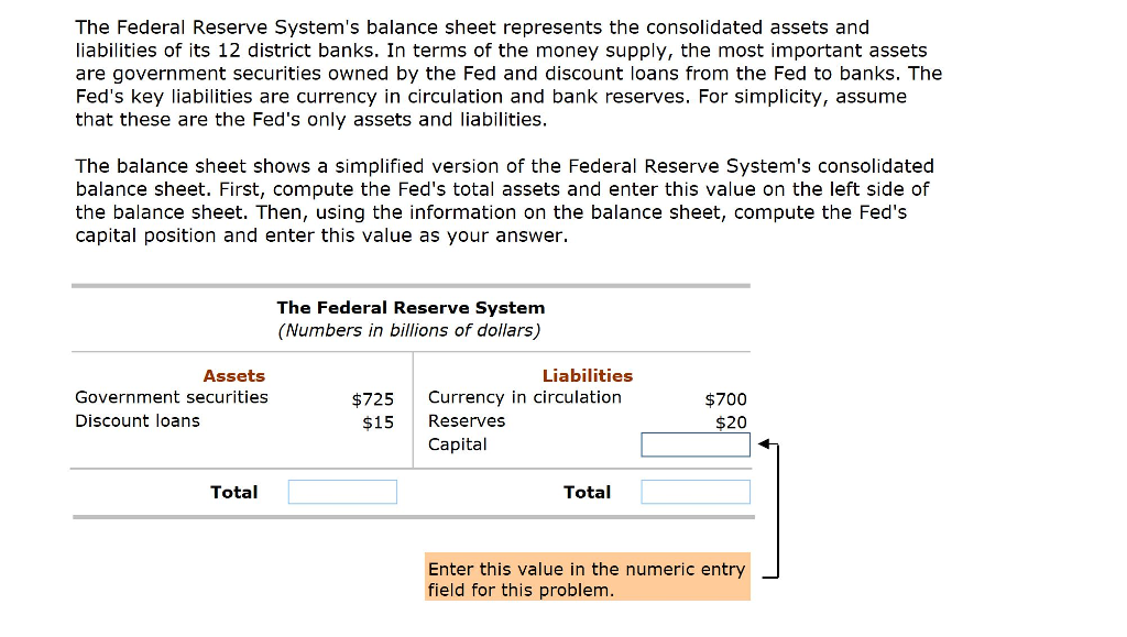 Solved The Federal Reserve System's balance sheet represents | Chegg.com