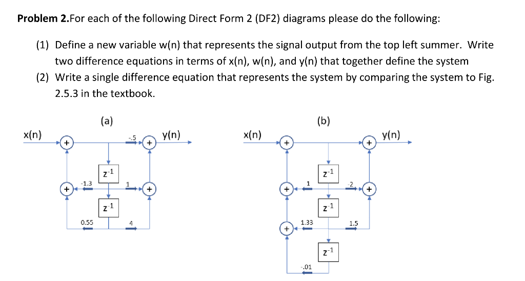 Solved Problem 2.For each of the following Direct Form 2 | Chegg.com