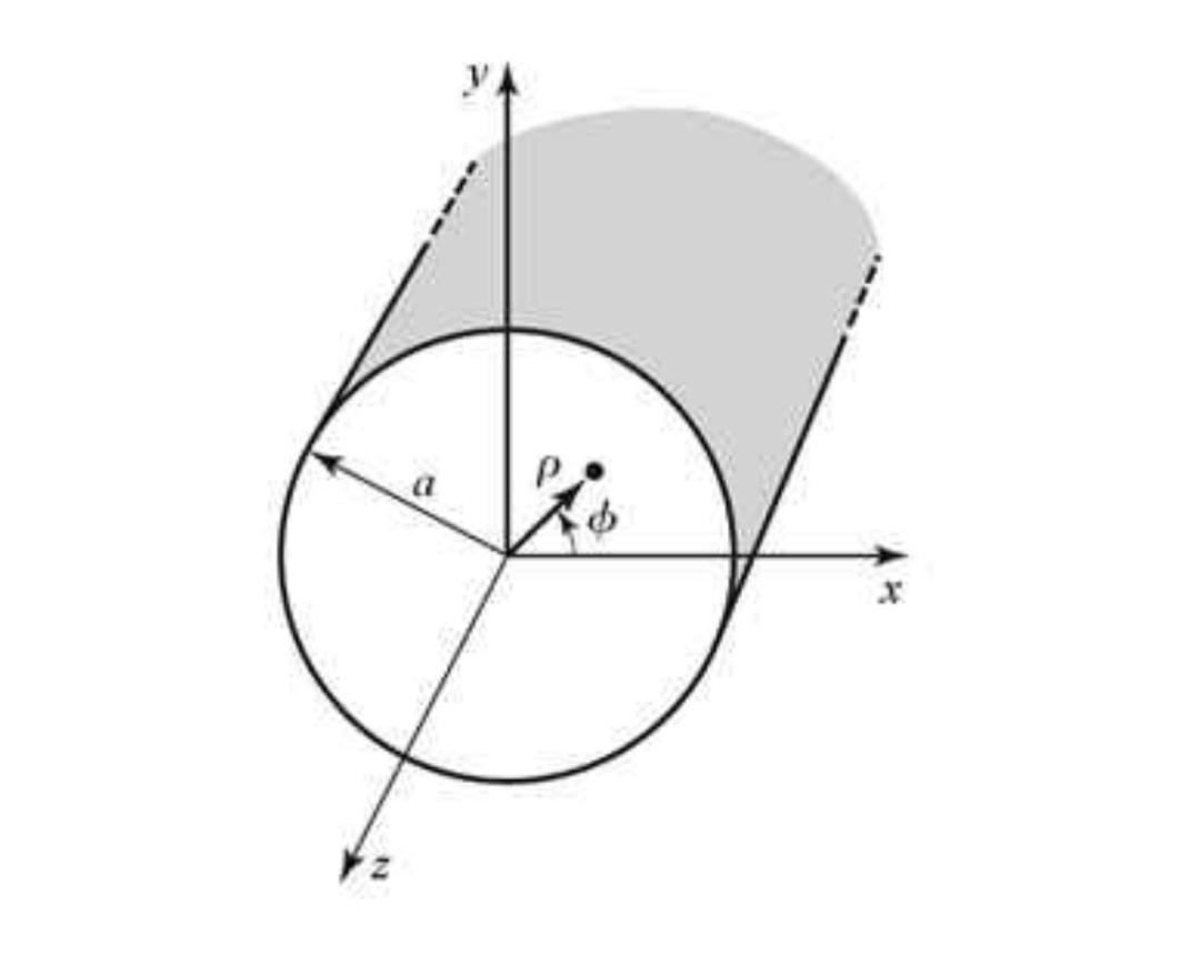 Solved Circular waveguide with radius a operates in TM mode. | Chegg.com