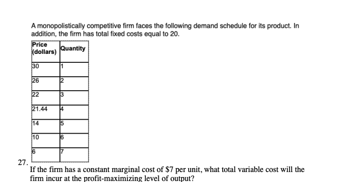 Solved A Monopolistically Competitive Firm Faces The | Chegg.com