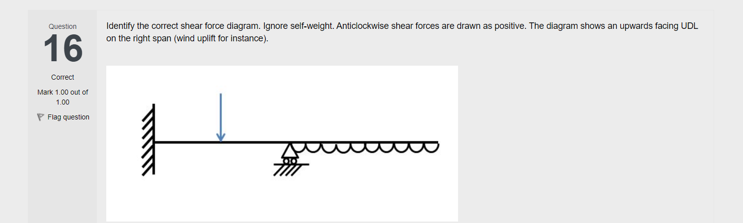 Solved Identify the correct shear force diagram. Ignore | Chegg.com