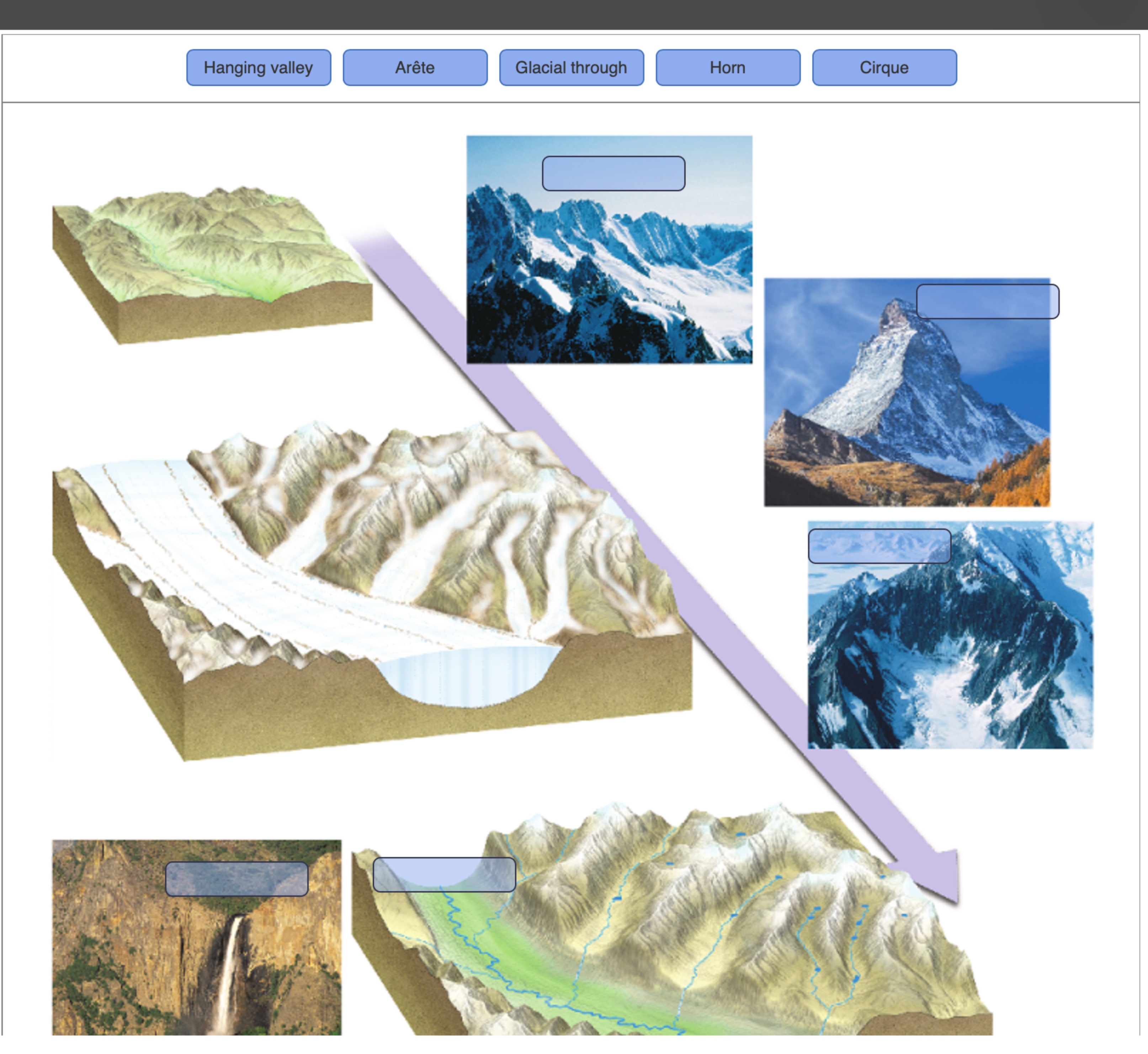Solved Part B - ﻿Erosional Features of GlaciersAlpine | Chegg.com