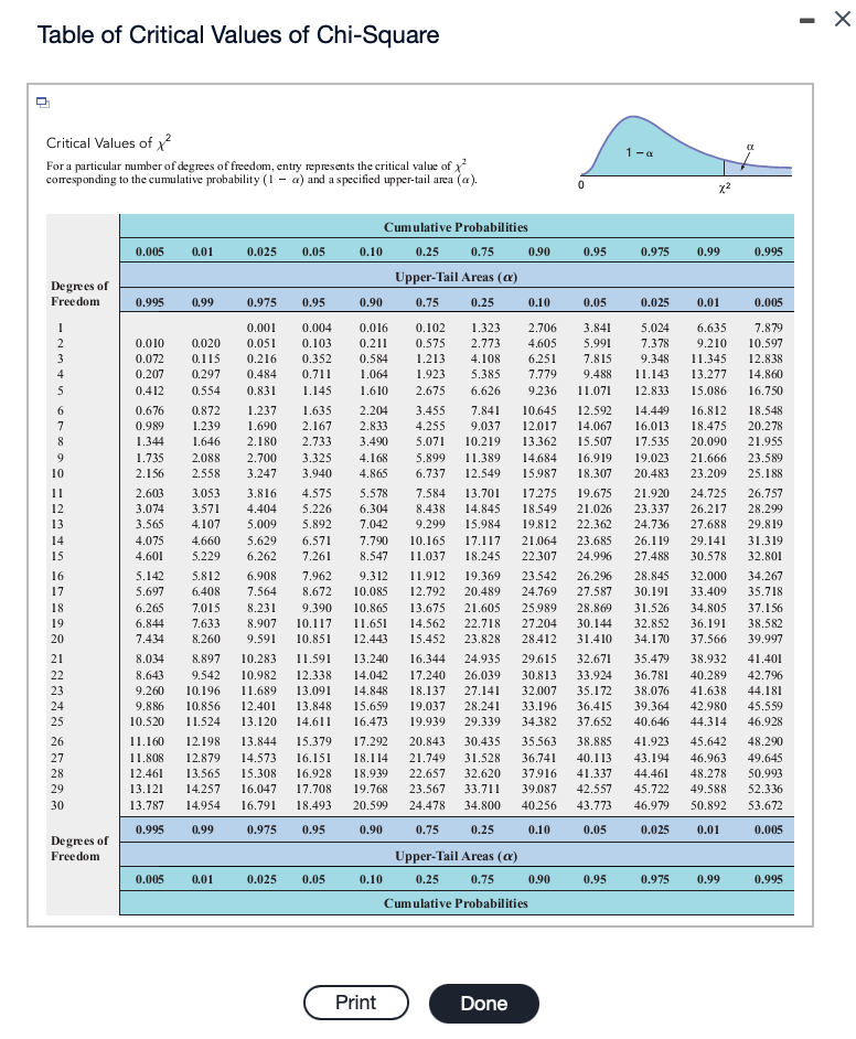 Solved Consider a contingency table with two rows and three | Chegg.com