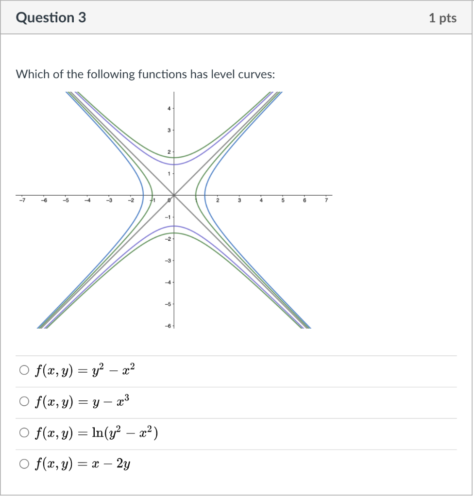 Solved Question 3 1 pts Which of the following functions has | Chegg.com