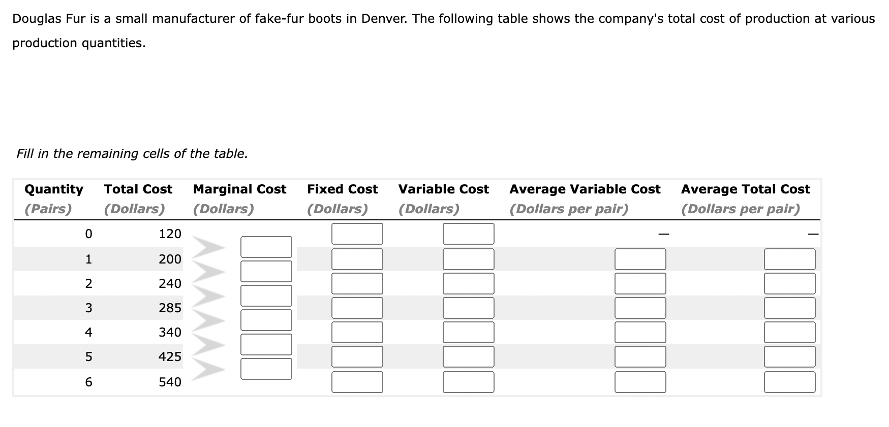 Douglas Fur is a small manufacturer of fake-fur boots in Denver. The following table shows the companys total cost of produc