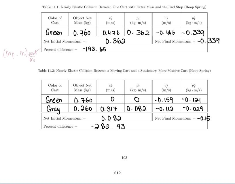 Solved Table 11.1: Nearly Elastic Collision Between One Cart | Chegg.com