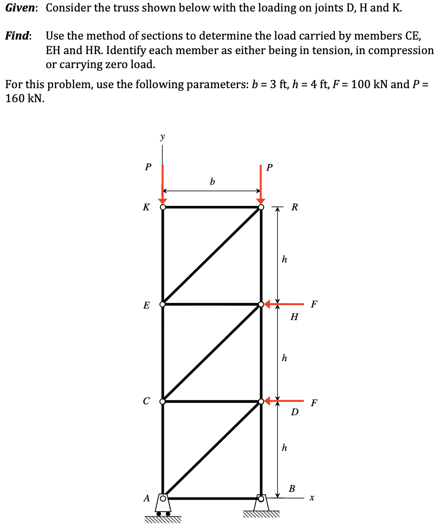 Solved Given: Consider The Truss Shown Below With The | Chegg.com