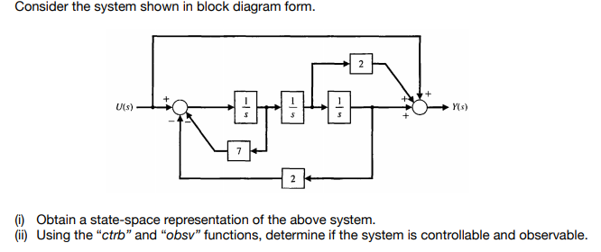 Solved Consider the system shown in block diagram form. U(s) | Chegg.com