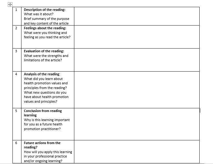 Solved 1Description of the reading: What was it about? Brief | Chegg.com