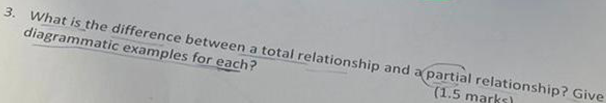 Solved What is the difference between a total relationship | Chegg.com
