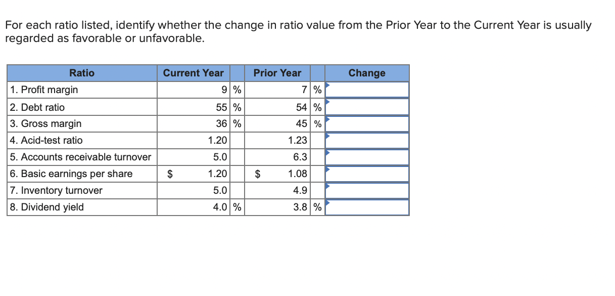 Solved For each ratio listed, identify whether the change in | Chegg.com
