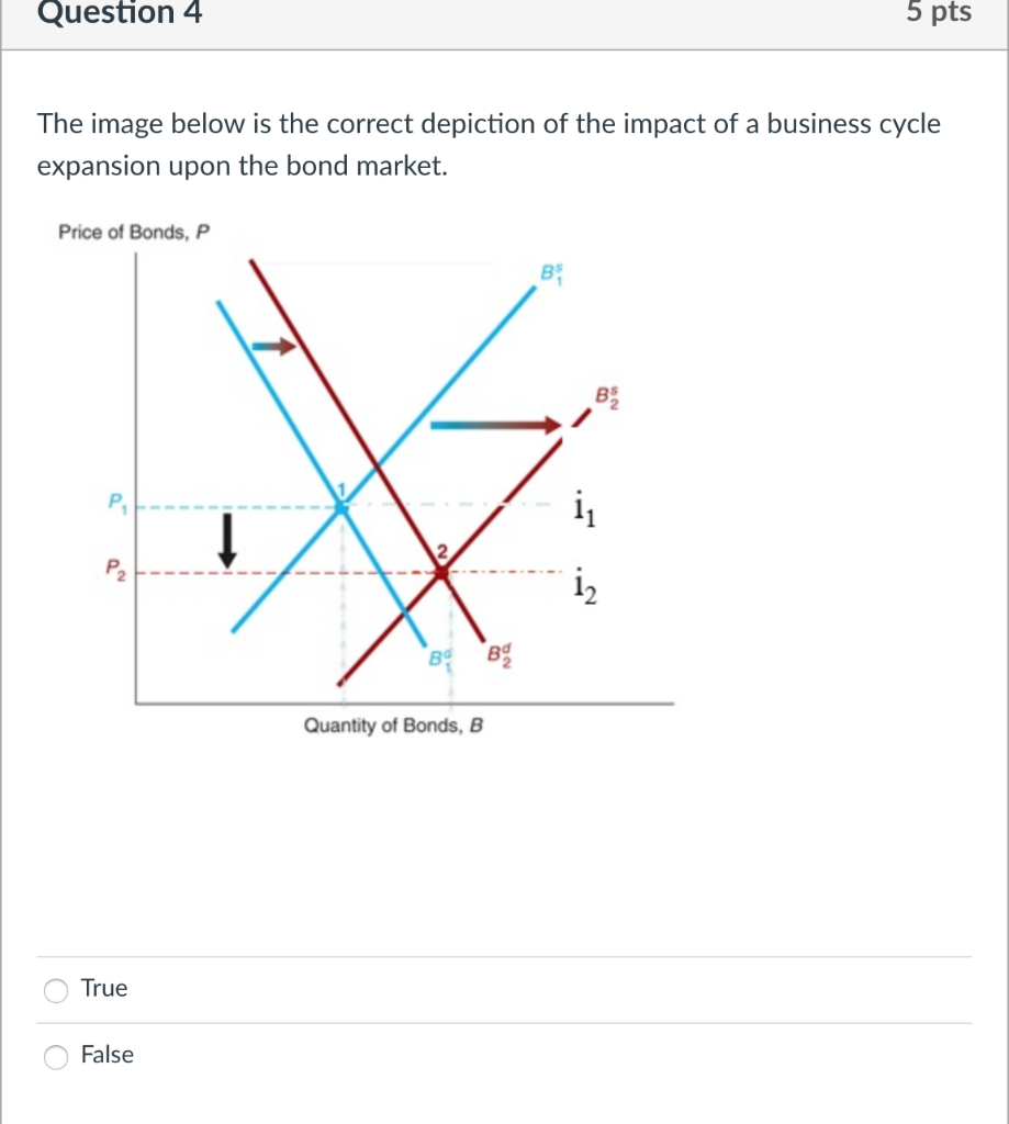 Solved Question 4 5 Pts The Image Below Is The Correct | Chegg.com