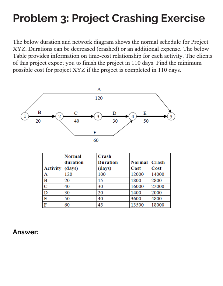 Solved Problem 1: Concept of Project Management Explain in | Chegg.com