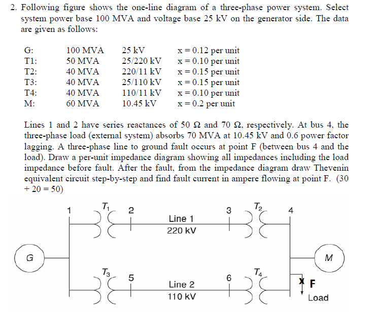 Solved 2. Following figure shows the one-line diagram of a | Chegg.com