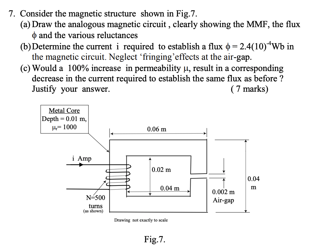 Solved Consider The Magnetic Structure Shown Below It Has Chegg Com