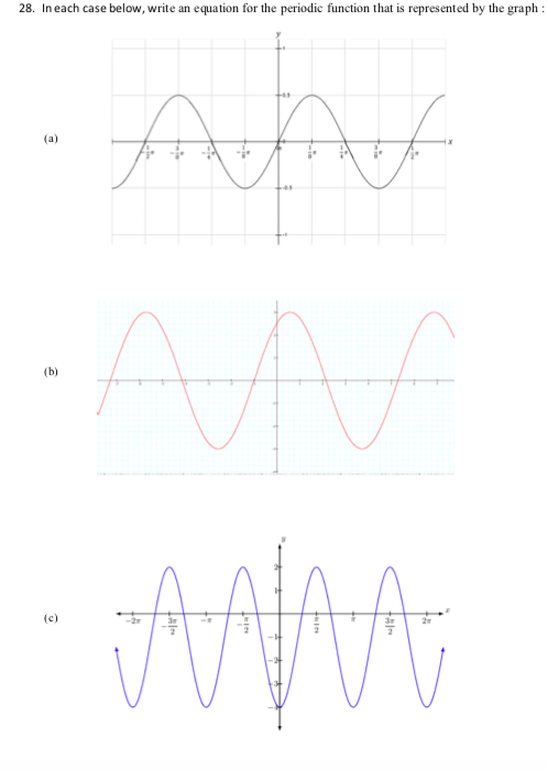 28. Ineach case below, write an equation for the | Chegg.com