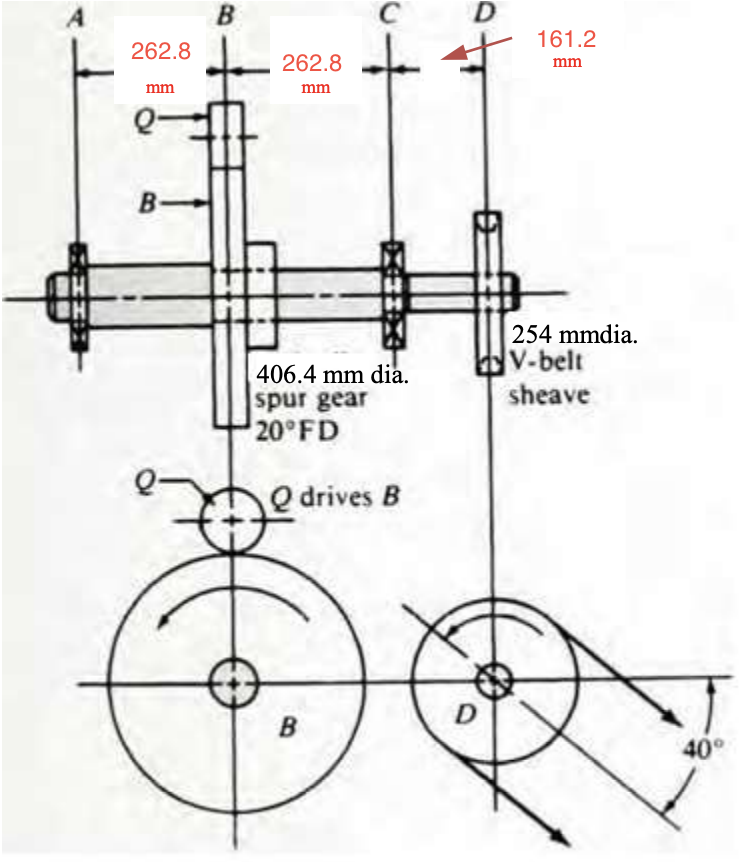 Solved Figure 1-2 A shaft as a part of a drive for an | Chegg.com