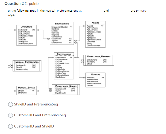 Solved Question 2 (1 point) In the following ERD, in the | Chegg.com