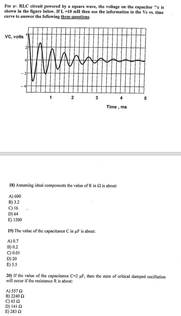 Solved For As Rlc Circuit Powered By A Square Wave The V Chegg Com