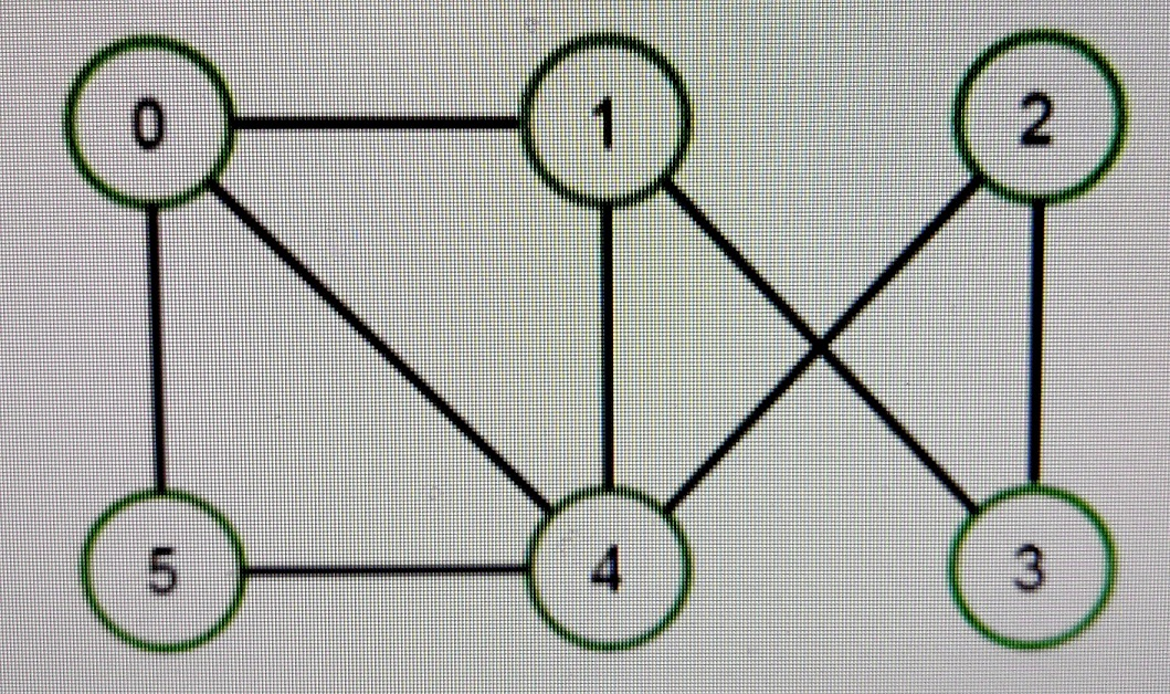 Solved C++ programming. Please provide copy/paste code and a | Chegg.com