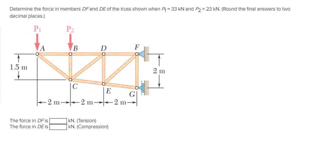 Solved Determine the force in members DF and DE of the truss | Chegg.com