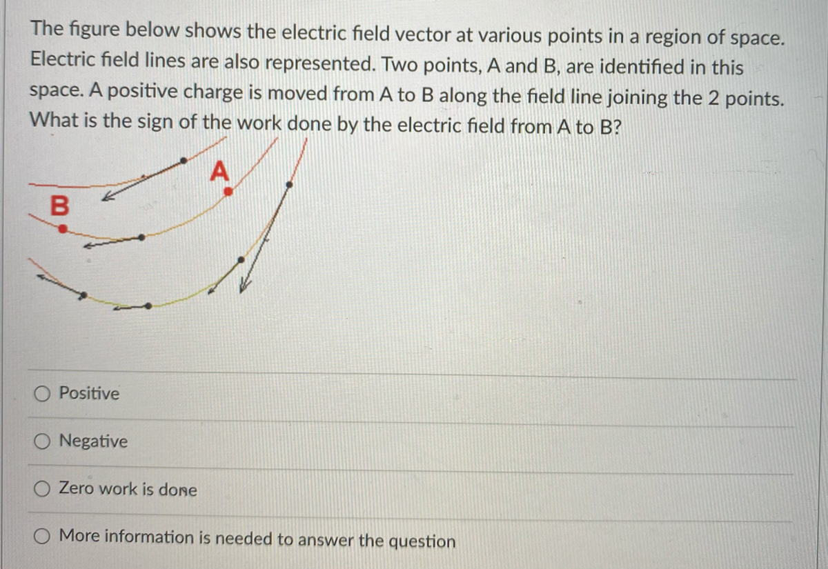 Solved The figure below shows the electric field vector at | Chegg.com