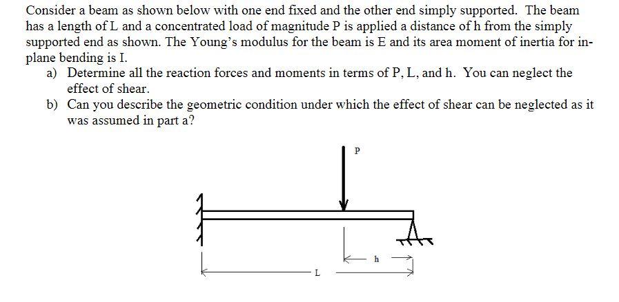 Solved Consider a beam as shown below with one end fixed and | Chegg.com