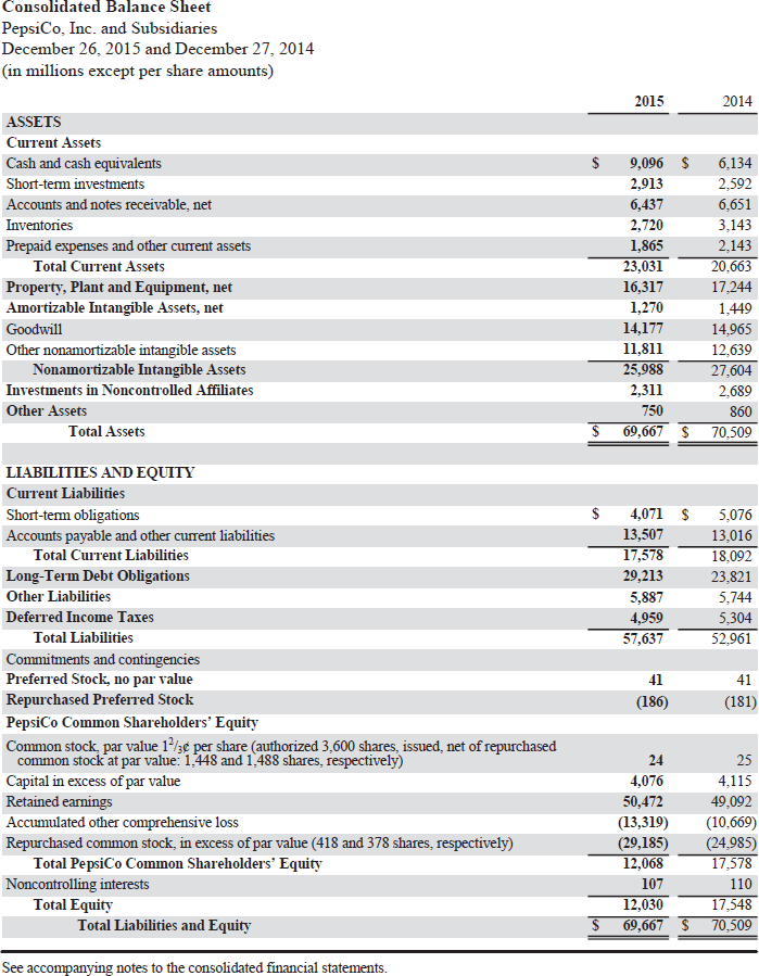 Solved CT82. PepsiCo, Inc.'s financial statements are