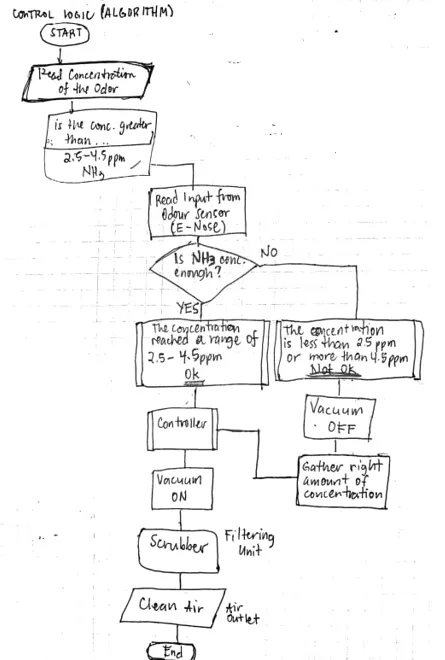 Solved Make a block diagram based on the system (given | Chegg.com