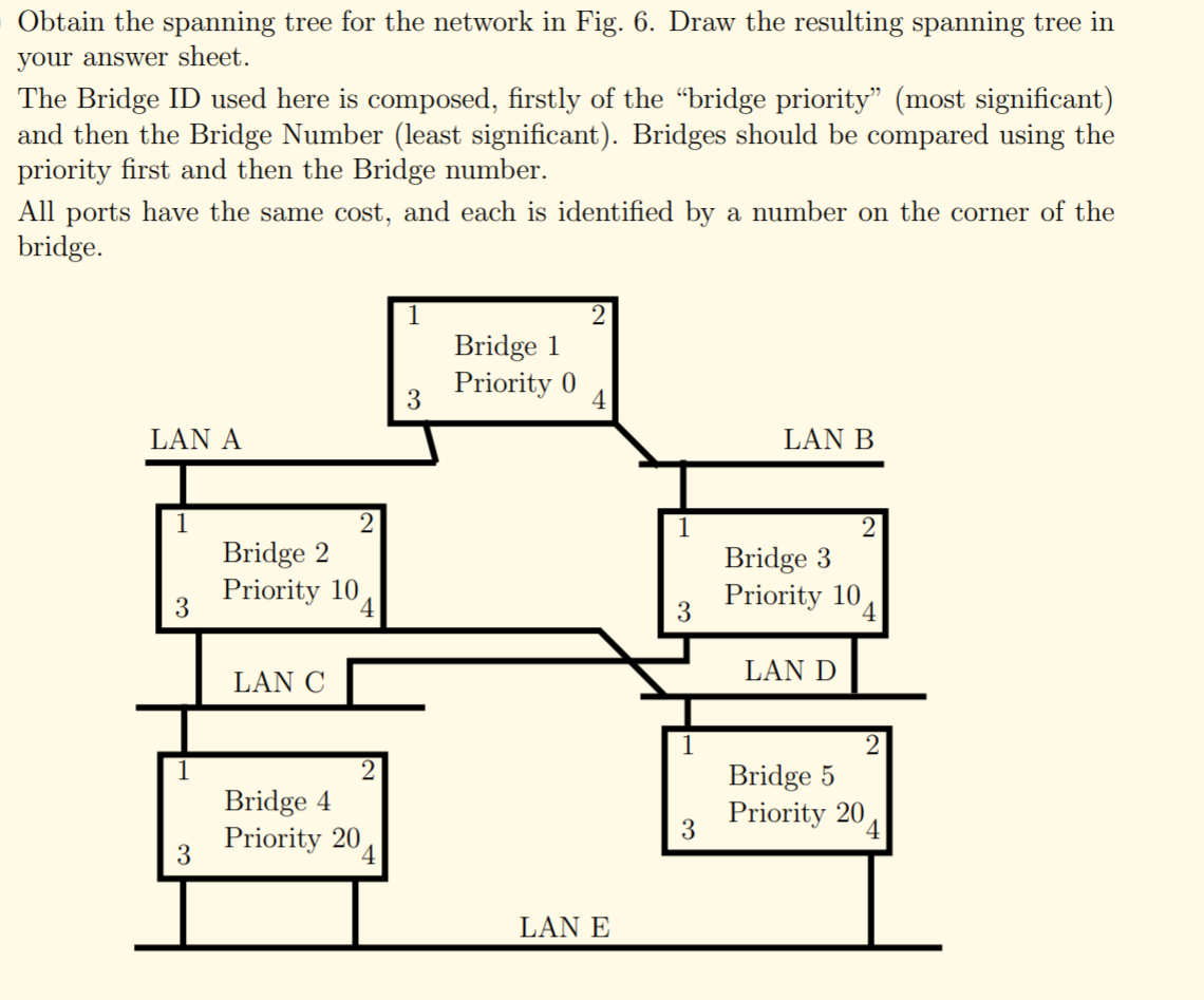 Solved Obtain the spanning tree for the network in Fig. 6. | Chegg.com