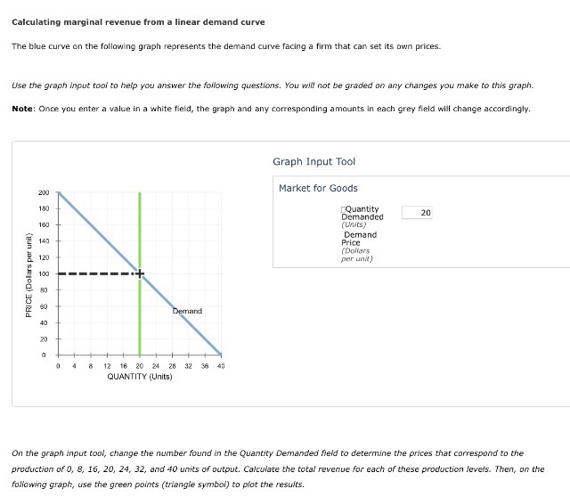 Solved Calculating marginal revenue from a linear demand