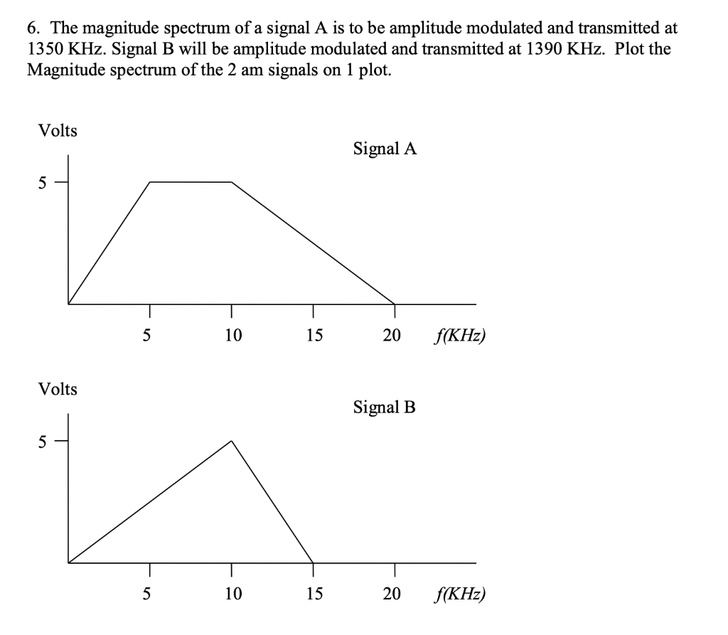Solved 6. ﻿The magnitude spectrum of a signal A is to be | Chegg.com
