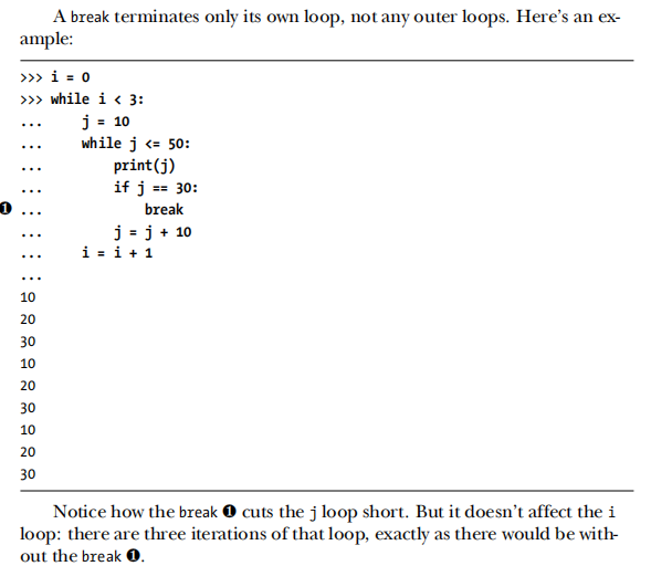 Solved A break terminates only its own loop, not any outer | Chegg.com