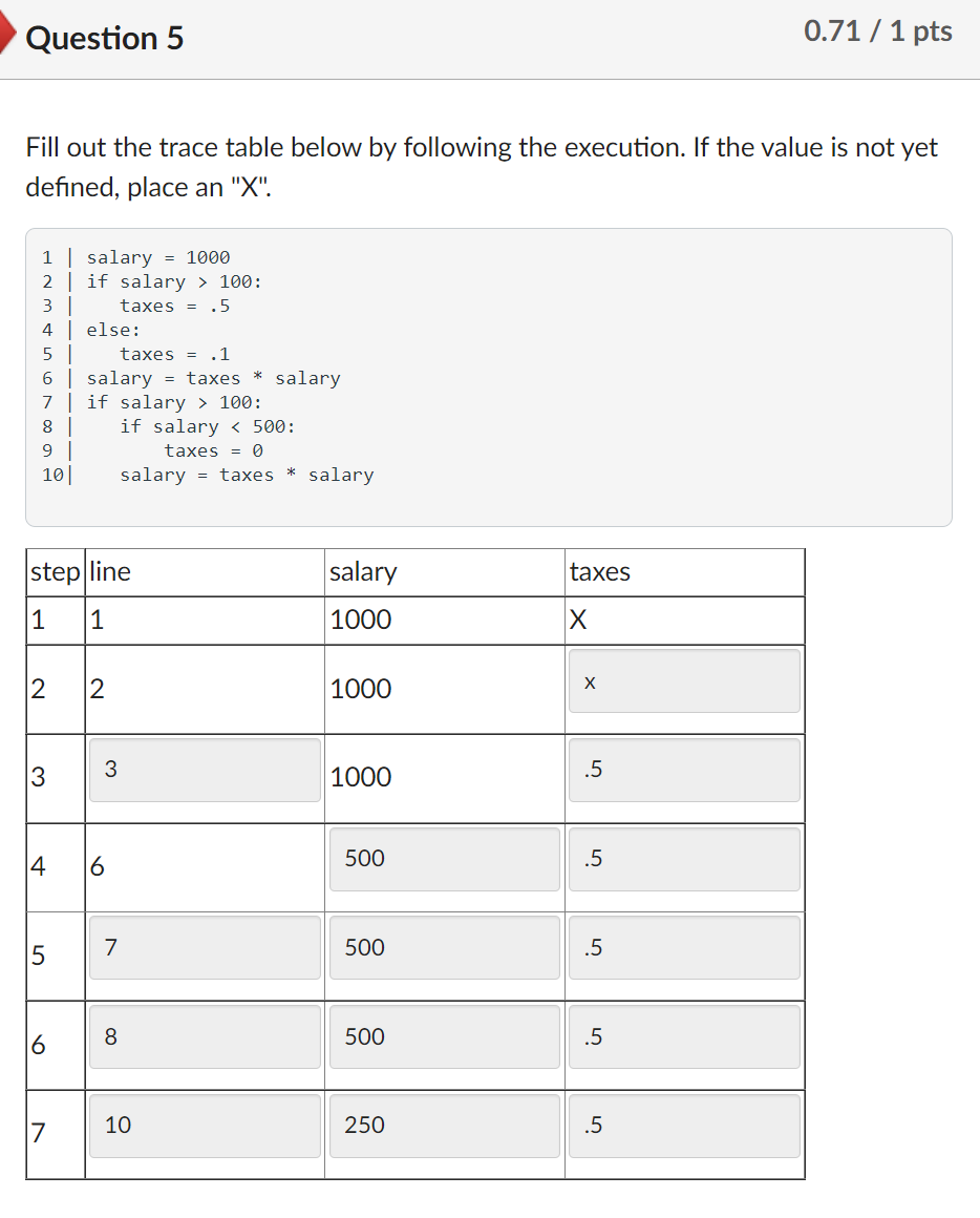 Solved Question 5 0.71 / 1 pts Fill out the trace table | Chegg.com