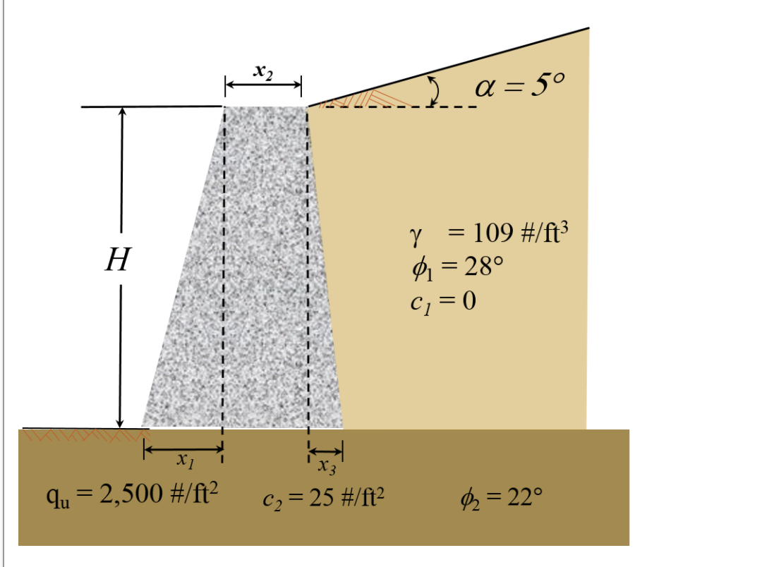 Solved For the Retaining Wall in the figure below, b1 = 3 | Chegg.com