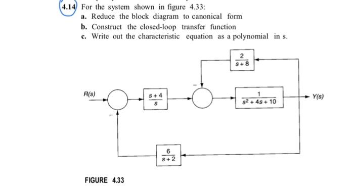 Solved 4.14 For the system shown in figure 4.33: a. Reduce | Chegg.com